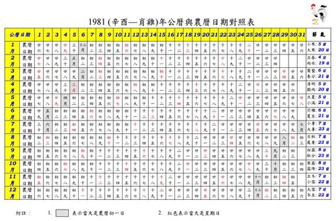 1984年農曆生肖|1984 (甲子 肖鼠 年公曆與農曆日期對照表